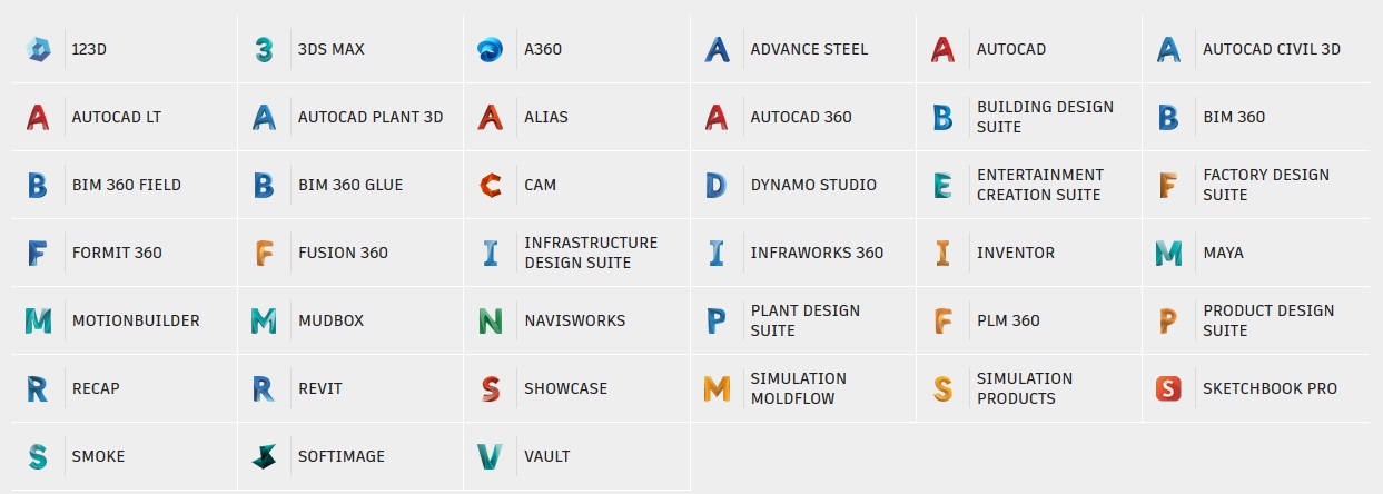 Autodesk University 2017: zdroj informací o trendech