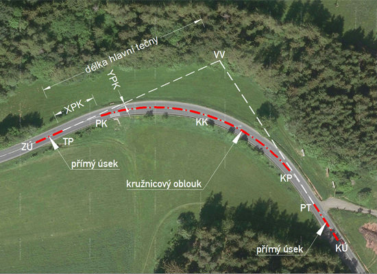 AutoCAD pro dopravní stavitelství – Směrový polygon