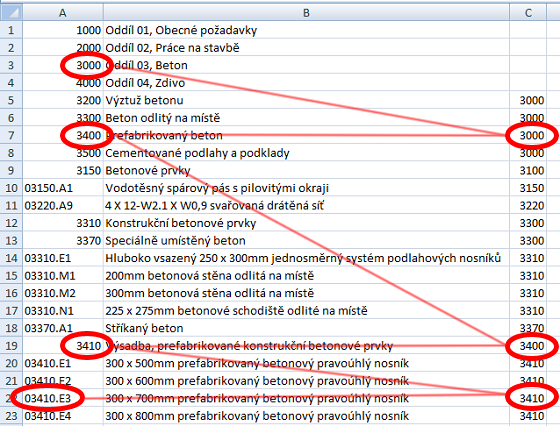 MS Excel: Klíčová poznámka 03410.E3 a její začlenění do datové struktury souboru s poznámkami.