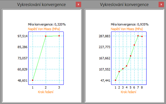 2 - konvergence